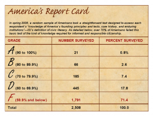 americas-report-card