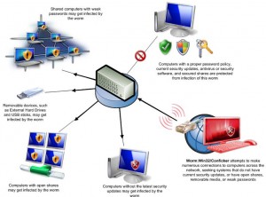 conficker-diagram