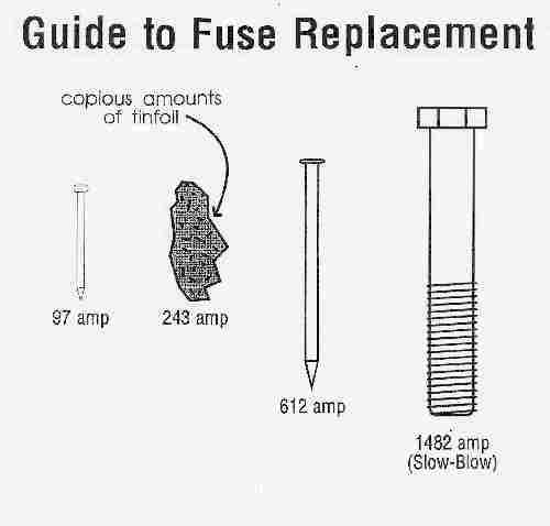 Lucas Fuse Replacement Guide